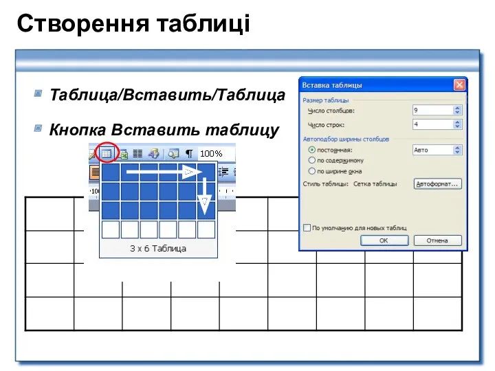 Створення таблиці Таблица/Вставить/Таблица Кнопка Вставить таблицу