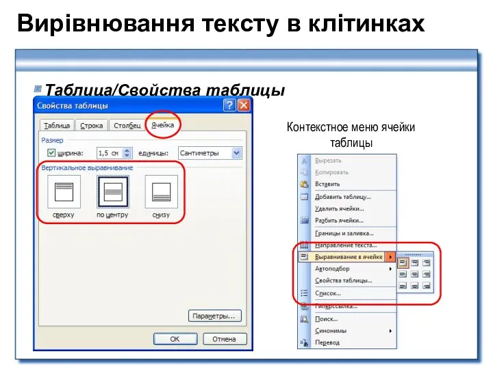 Вирівнювання тексту в клітинках Таблица/Свойства таблицы Контекстное меню ячейки таблицы