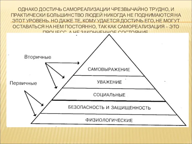 ОДНАКО ДОСТИЧЬ САМОРЕАЛИЗАЦИИ ЧРЕЗВЫЧАЙНО ТРУДНО, И ПРАКТИЧЕСКИ БОЛЬШИНСТВО ЛЮДЕЙ НИКОГДА