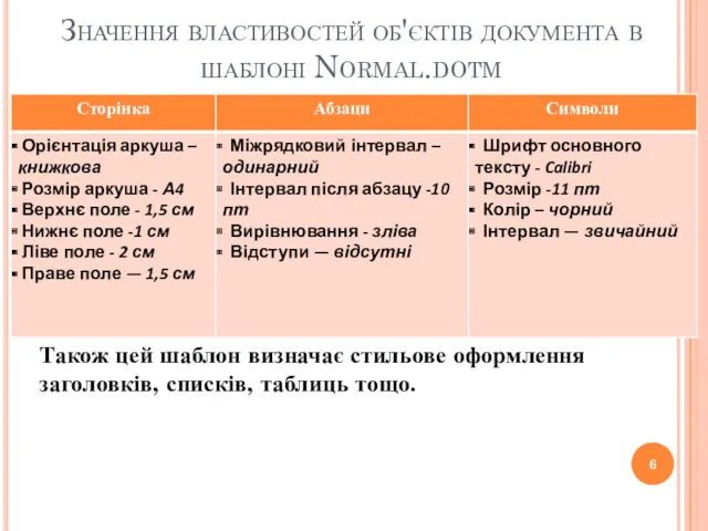 Значення властивостей об'єктів документа в шаблоні Normal.dotm Також цей шаблон