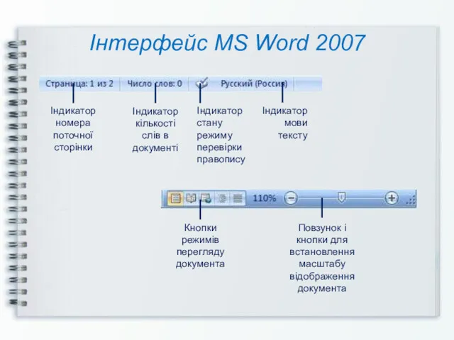 Інтерфейс MS Word 2007 Індикатор номера поточної сторінки Індикатор кількості