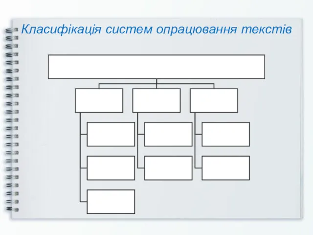 Класифікація систем опрацювання текстів