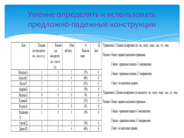 Умение определять и использовать предложно-падежные конструкции