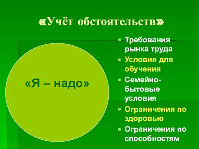 «Учёт обстоятельств» Требования рынка труда Условия для обучения Семейно-бытовые условия