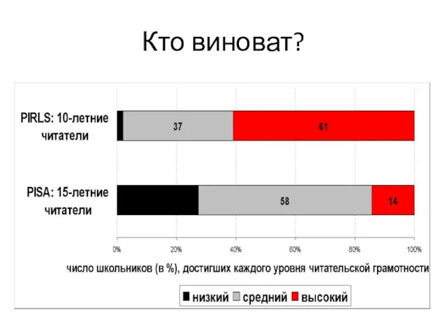 Кто виноват?