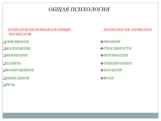 ОБЩАЯ ПСИХОЛОГИЯ ПСИХОЛОГИЯ ПОЗНАВАТЕЛЬНЫХ ПРОЦЕССОВ ОЩУЩЕНИЕ ВОСПРИЯТИЕ ВНИМАНИЕ ПАМЯТЬ ВООБРАЖЕНИЕ