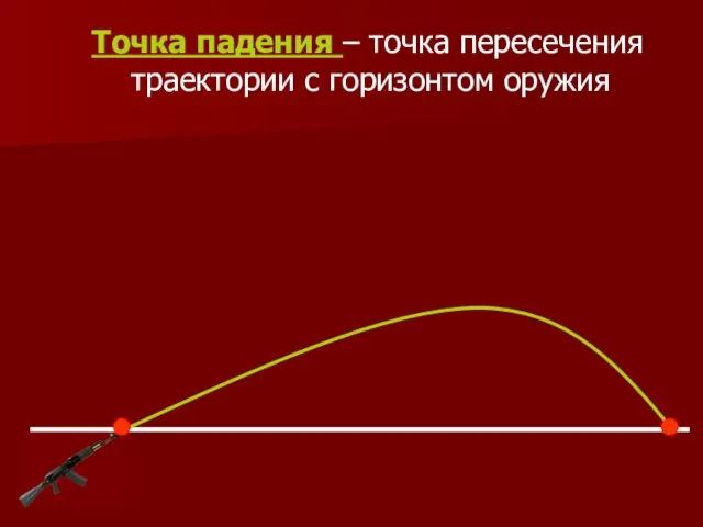 Точка падения – точка пересечения траектории с горизонтом оружия