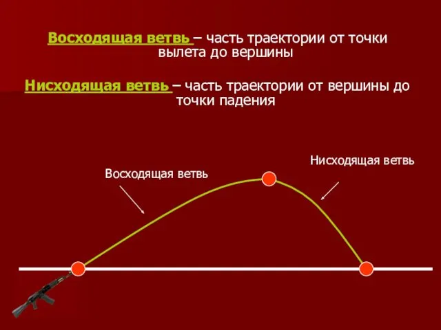 Восходящая ветвь – часть траектории от точки вылета до вершины