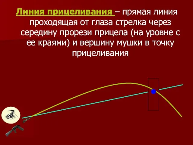 Линия прицеливания – прямая линия проходящая от глаза стрелка через