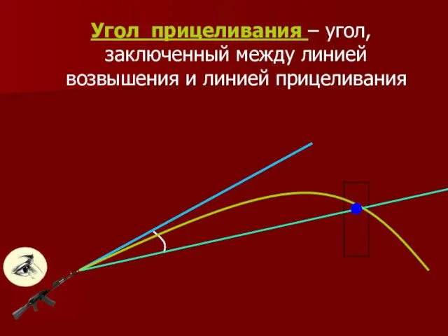 Угол прицеливания – угол, заключенный между линией возвышения и линией прицеливания