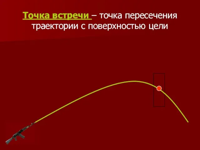 Точка встречи – точка пересечения траектории с поверхностью цели
