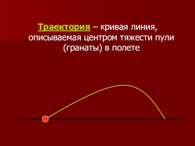 Траектория – кривая линия, описываемая центром тяжести пули (гранаты) в полете