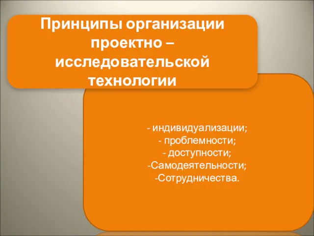 индивидуализации; проблемности; доступности; Самодеятельности; Сотрудничества. Принципы организации проектно – исследовательской технологии