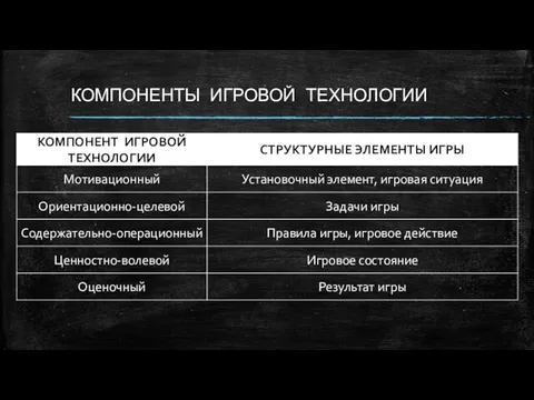 КОМПОНЕНТЫ ИГРОВОЙ ТЕХНОЛОГИИ