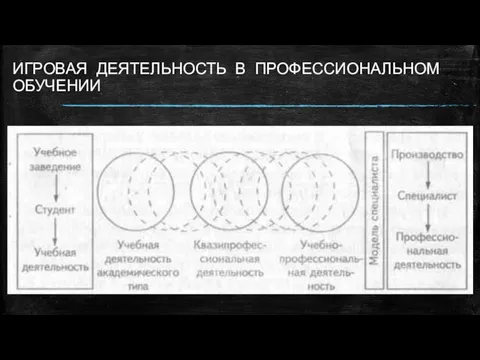 ИГРОВАЯ ДЕЯТЕЛЬНОСТЬ В ПРОФЕССИОНАЛЬНОМ ОБУЧЕНИИ