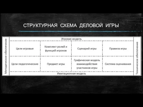 СТРУКТУРНАЯ СХЕМА ДЕЛОВОЙ ИГРЫ