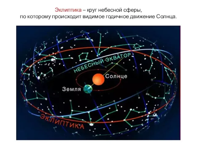 Эклиптика – круг небесной сферы, по которому происходит видимое годичное движение Солнца.