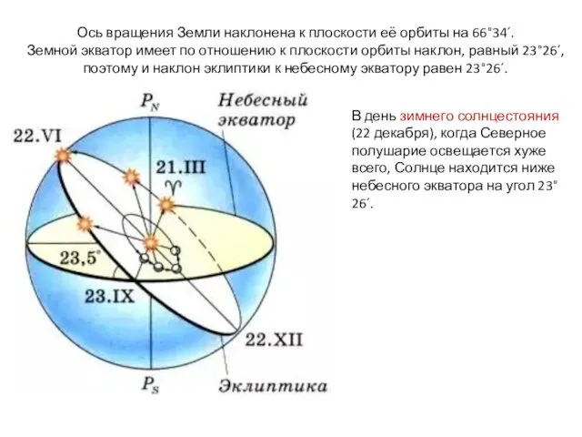 Ось вращения Земли наклонена к плоскости её орбиты на 66°34´.