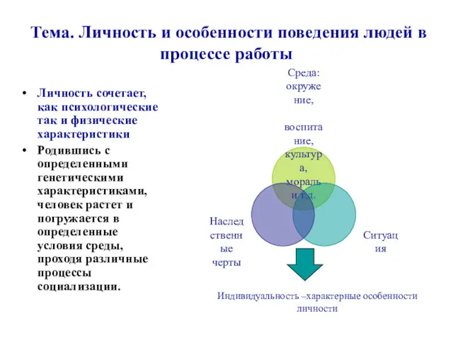 Тема. Личность и особенности поведения людей в процессе работы Личность