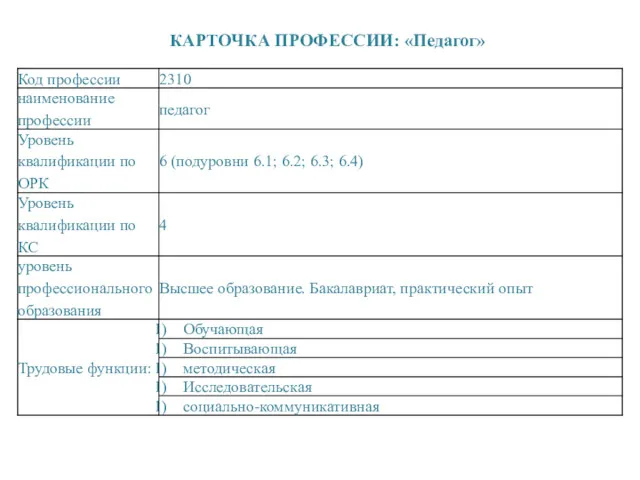 КАРТОЧКА ПРОФЕССИИ: «Педагог»