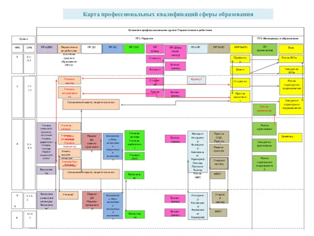 Карта профессиональных квалификаций сферы образования