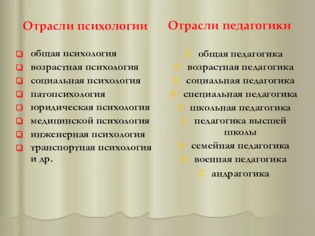 Отрасли психологии общая психология возрастная психология социальная психология патопсихология юридическая