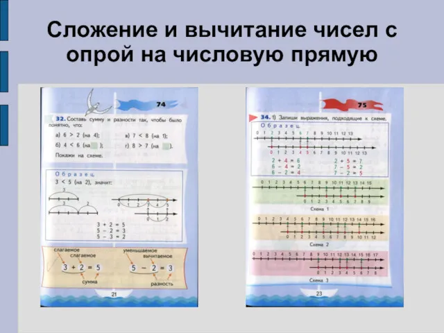 Сложение и вычитание чисел с опрой на числовую прямую