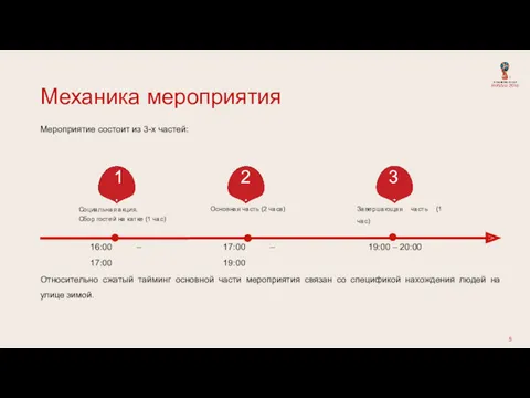 Мероприятие состоит из 3-х частей: Относительно сжатый тайминг основной части