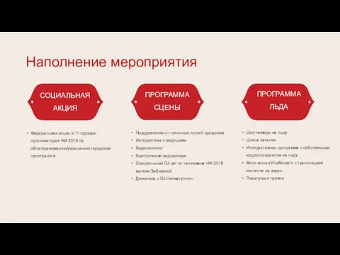 Наполнение мероприятия ПРОГРАММА СЦЕНЫ ПРОГРАММА ЛЬДА Поздравления от почетных гостей