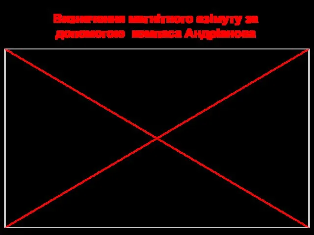 Визначення магнітного азімуту за допомогою компаса Андріанова