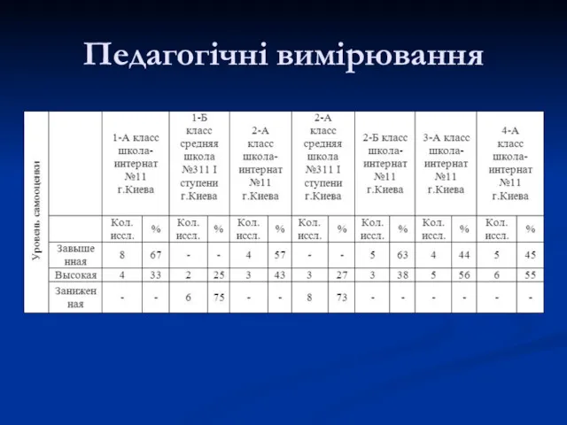 Педагогічні вимірювання