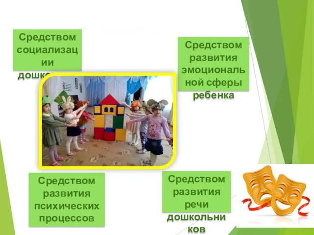 Театрализованная игра является: Средством социализации дошкольника Средством развития речи дошкольников Средством развития эмоциональной