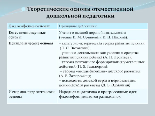 Теоретические основы отечественной дошкольной педагогики