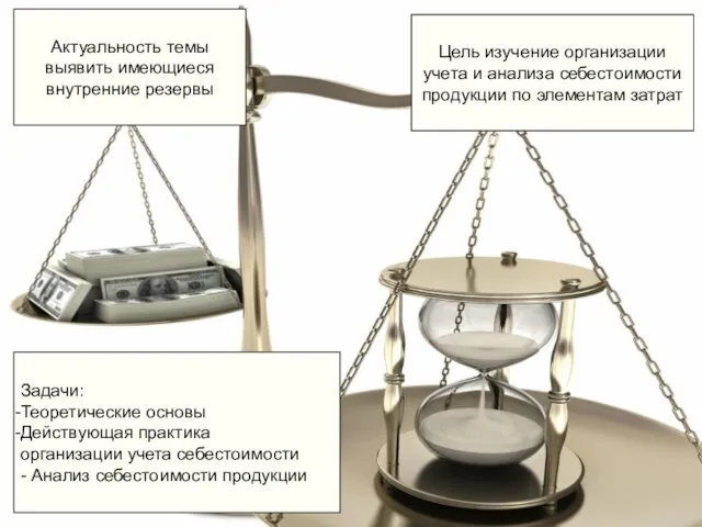 Актуальность темы выявить имеющиеся внутренние резервы Цель изучение организации учета