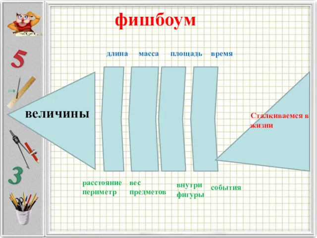 величины длина фишбоум массаасса площадь время расстояние периметр вес предметов внутри фигуры события Сталкиваемся в жизни