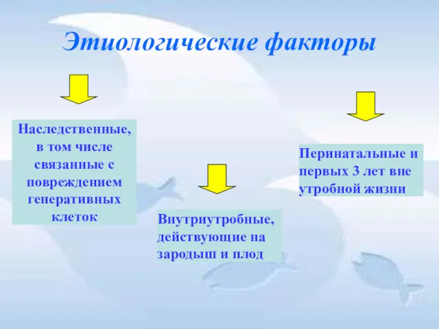 Этиологические факторы Наследственные, в том числе связанные с повреждением генеративных