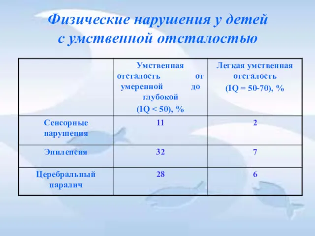 Физические нарушения у детей с умственной отсталостью