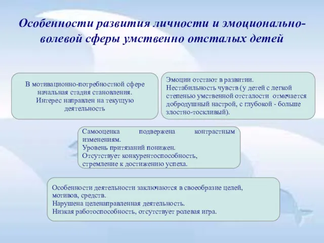 Эмоции отстают в развитии. Нестабильность чувств (у детей с легкой