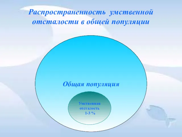 Распространенность умственной отсталости в общей популяции Общая популяция Умственная отсталость 1-3 %