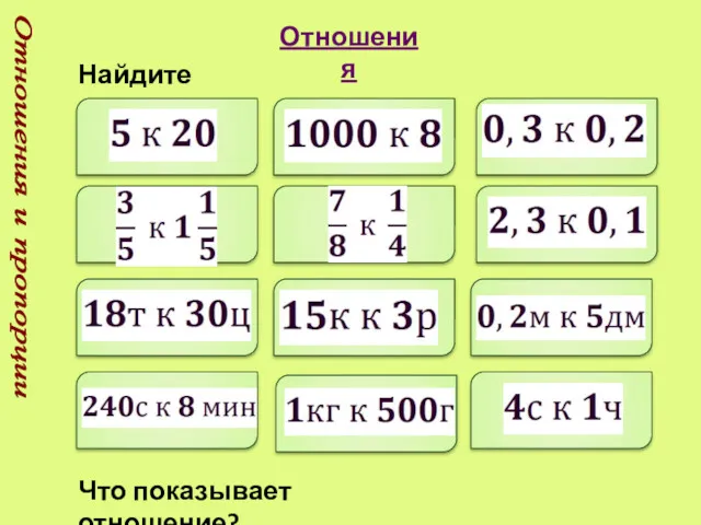 Отношения и пропорции Отношения Найдите отношение: Что показывает отношение?