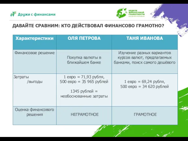 ДАВАЙТЕ СРАВНИМ: КТО ДЕЙСТВОВАЛ ФИНАНСОВО ГРАМОТНО?