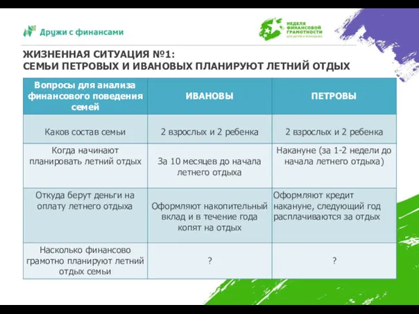 ЖИЗНЕННАЯ СИТУАЦИЯ №1: СЕМЬИ ПЕТРОВЫХ И ИВАНОВЫХ ПЛАНИРУЮТ ЛЕТНИЙ ОТДЫХ