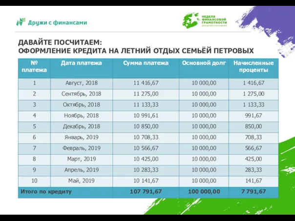 ДАВАЙТЕ ПОСЧИТАЕМ: ОФОРМЛЕНИЕ КРЕДИТА НА ЛЕТНИЙ ОТДЫХ СЕМЬЁЙ ПЕТРОВЫХ