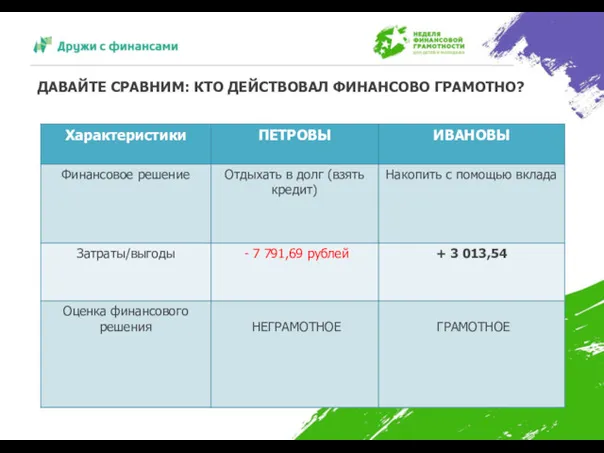 ДАВАЙТЕ СРАВНИМ: КТО ДЕЙСТВОВАЛ ФИНАНСОВО ГРАМОТНО?