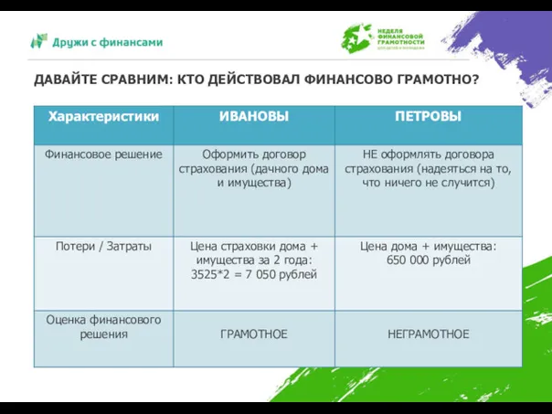 ДАВАЙТЕ СРАВНИМ: КТО ДЕЙСТВОВАЛ ФИНАНСОВО ГРАМОТНО?