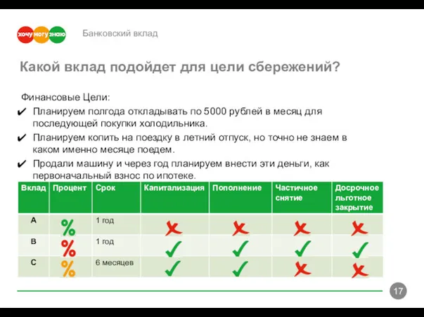 Банковский вклад Финансовые Цели: Планируем полгода откладывать по 5000 рублей