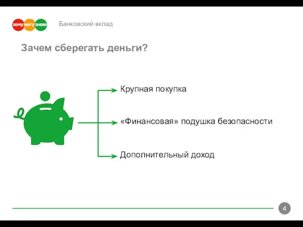 Банковский вклад Зачем сберегать деньги? «Финансовая» подушка безопасности Крупная покупка Дополнительный доход