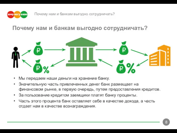 Почему нам и банкам выгодно сотрудничать? Мы передаем наши деньги