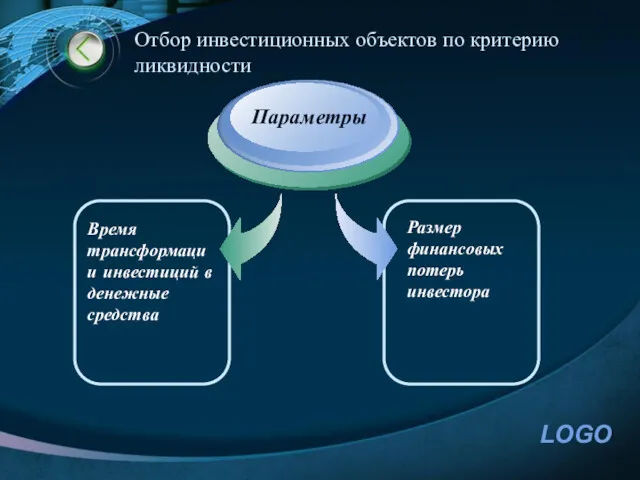 Отбор инвестиционных объектов по критерию ликвидности Время трансформации инвестиций в денежные средства Параметры