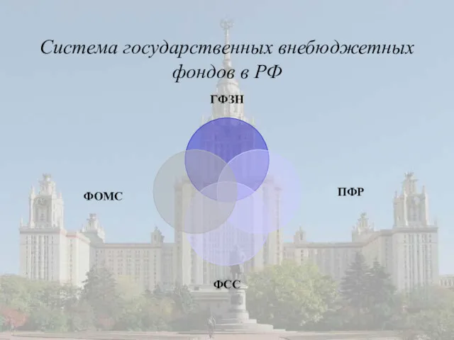 Система государственных внебюджетных фондов в РФ